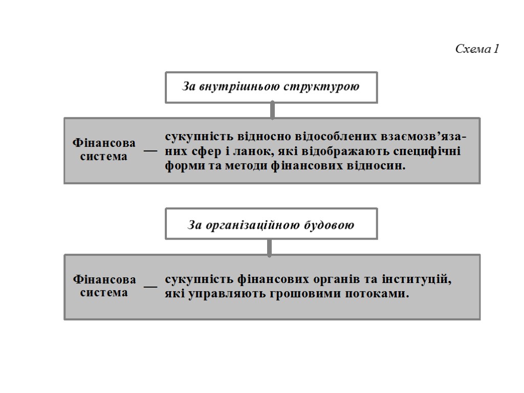 Схема 1